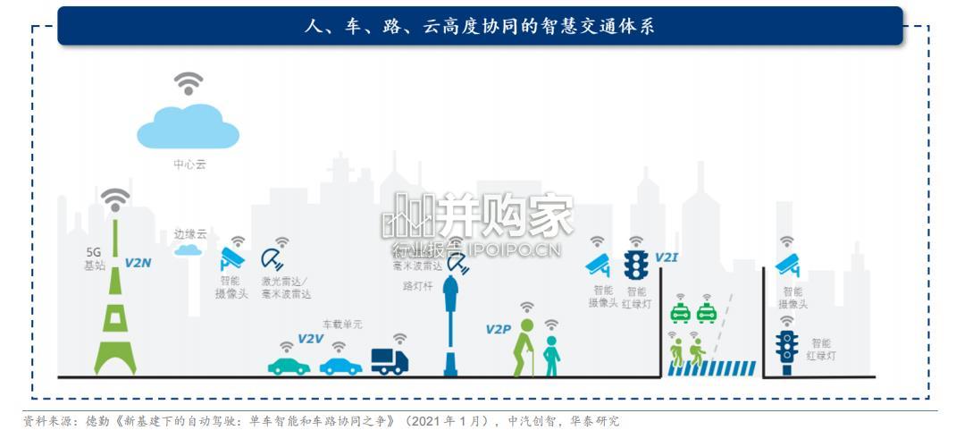 车路云一体化研究报告(31页)-第1张图片 车路云一体化研究报告(31页)-第1张图片