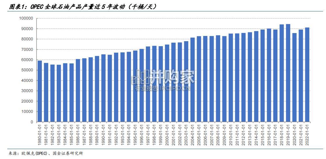 中东地区氢能产业报告(30页)-第1张图片 中东地区氢能产业报告(30页)-第1张图片