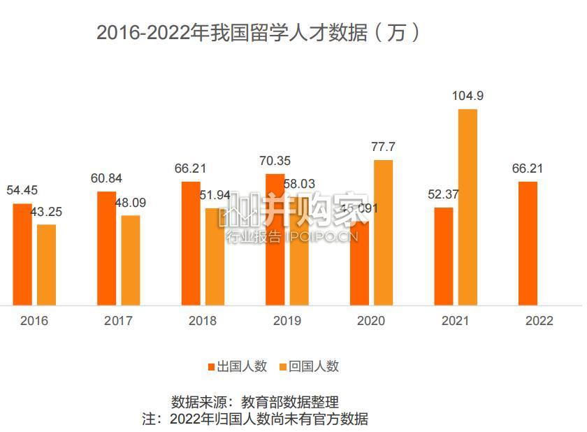 留学归国人才全景报告(32页)-第1张图片 留学归国人才全景报告(32页)-第1张图片