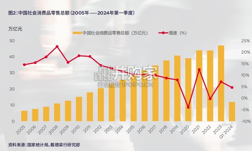 中国购物中心升级趋势研究报告(30页)-第1张图片 中国购物中心升级趋势研究报告(30页)-第1张图片