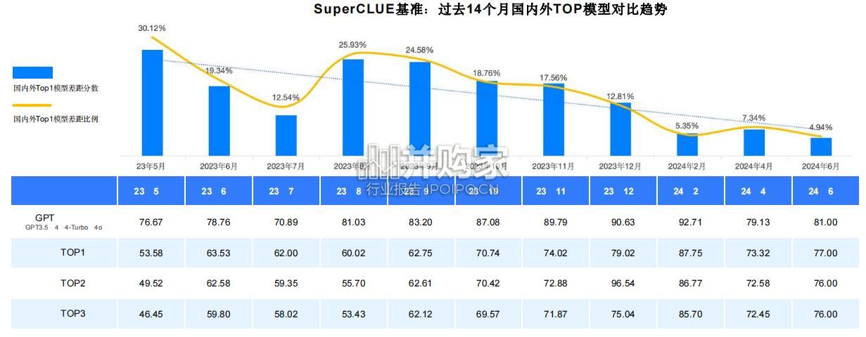 中文大模型基准测评2024年上半年报告：2024年度中文大模型阶段性进展评估（59页）-第1张图片