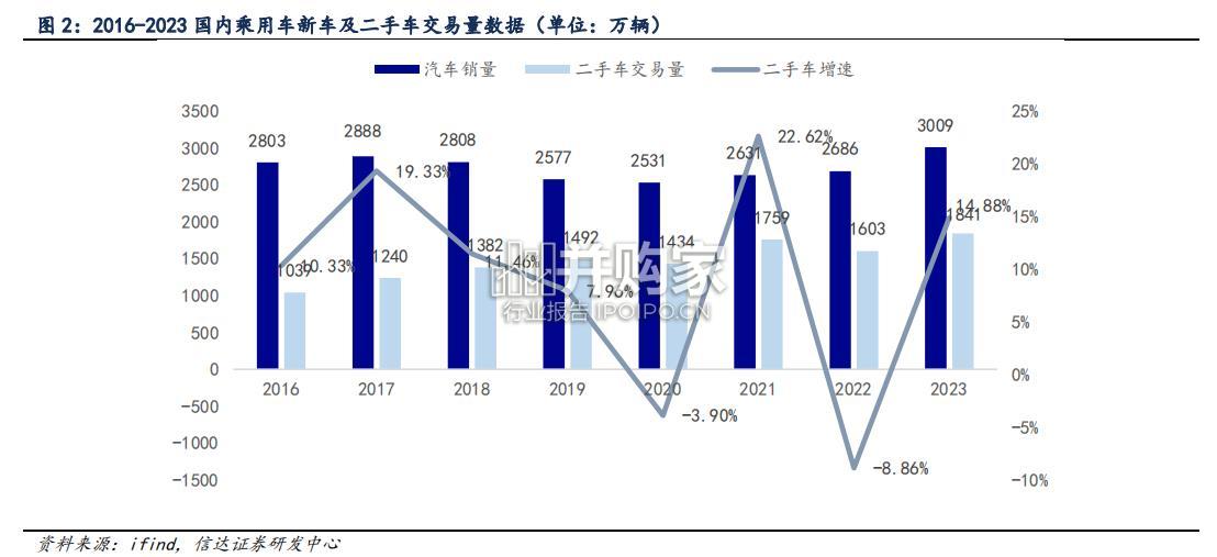 汽车后市场行业报告(32页)-第1张图片 汽车后市场行业报告(32页)-第1张图片