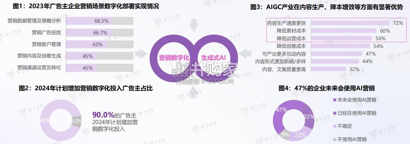 AI体验营销行业研究报告(44页)-第1张图片 AI体验营销行业研究报告(44页)-第1张图片