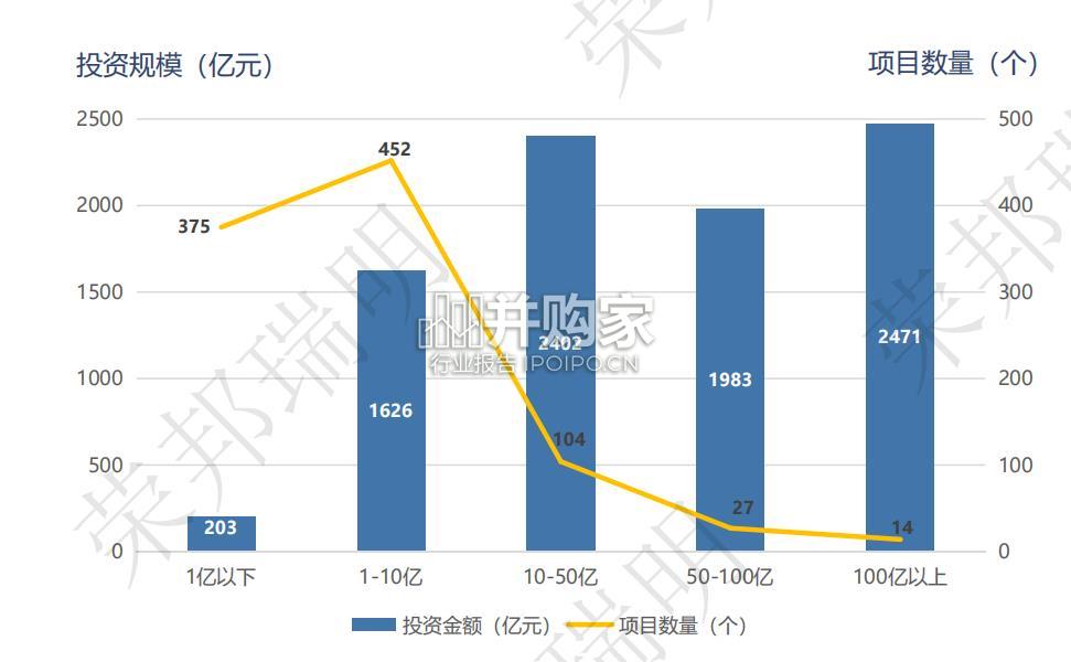 2024年度上半年城建投融资市场报告(55页)-第1张图片 2024年度上半年城建投融资市场报告(55页)-第1张图片
