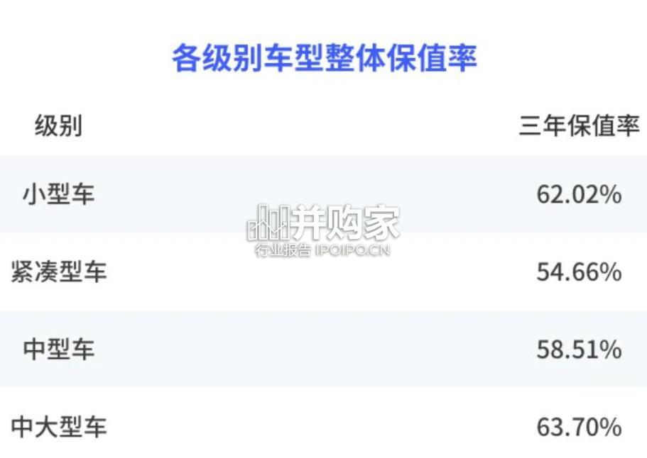 2024年度上半年中国汽车保值率报告（84页）-第1张图片