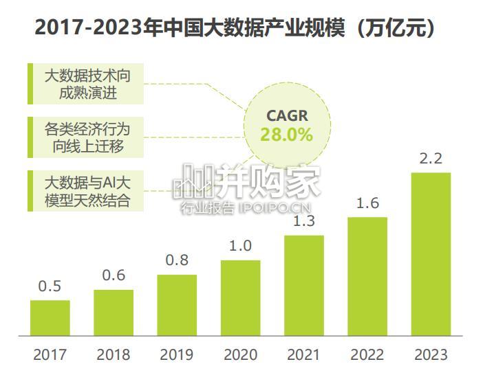 中国企业数据治理白皮书(36页)-第1张图片 中国企业数据治理白皮书(36页)-第1张图片
