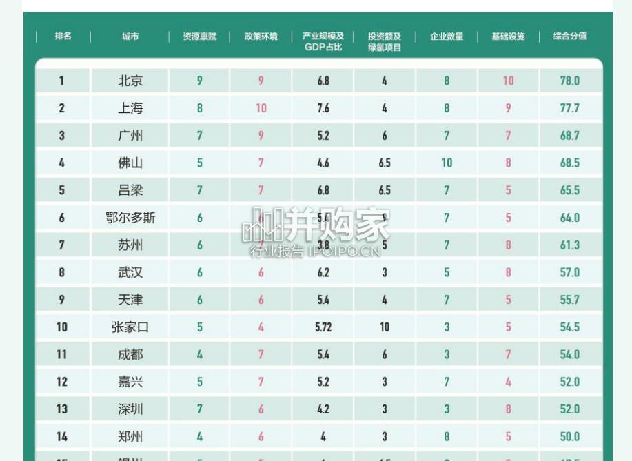 氢能产业报告(26页)-第1张图片 氢能产业报告(26页)-第1张图片