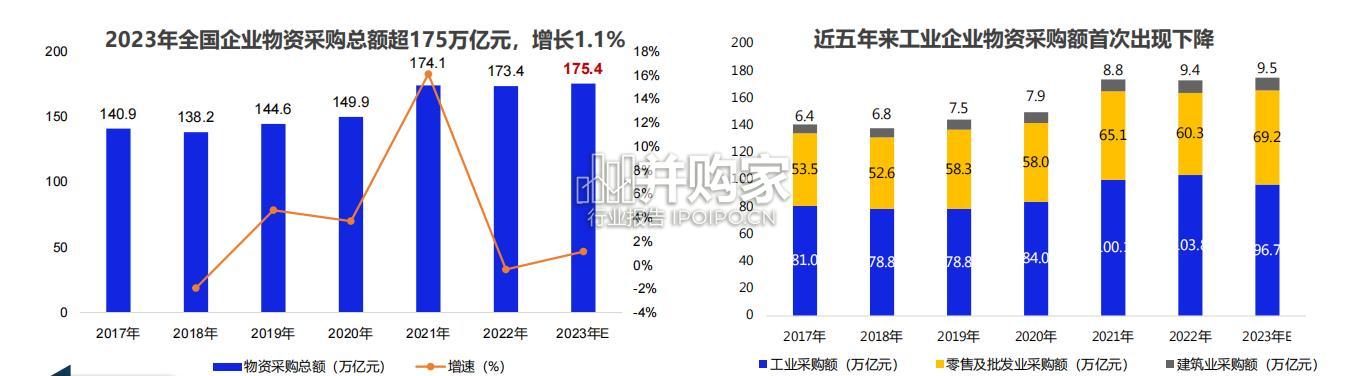 数字化采购发展报告(108页)-第1张图片 数字化采购发展报告(108页)-第1张图片