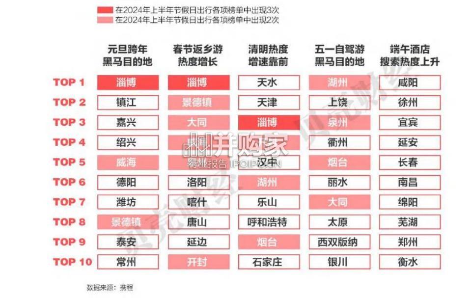 中国宝藏小城旅游报告(70页)-第1张图片 中国宝藏小城旅游报告(70页)-第1张图片