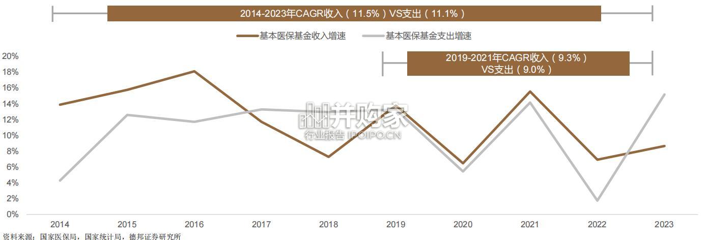 医保研究报告:DRG/DIP的关键要素和传导机制(35页)-第1张图片 医保研究报告:DRG/DIP的关键要素和传导机制(35页)-第1张图片