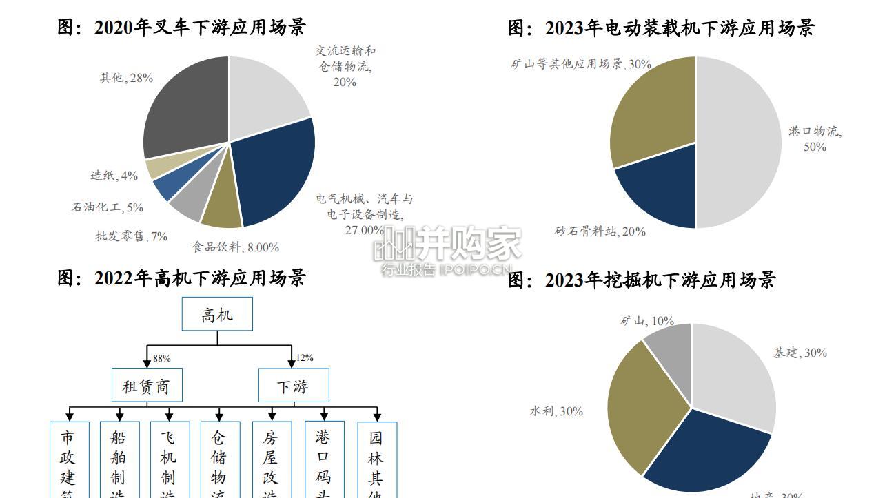 工程机械电动化行业报告(52页)-第1张图片 工程机械电动化行业报告(52页)-第1张图片