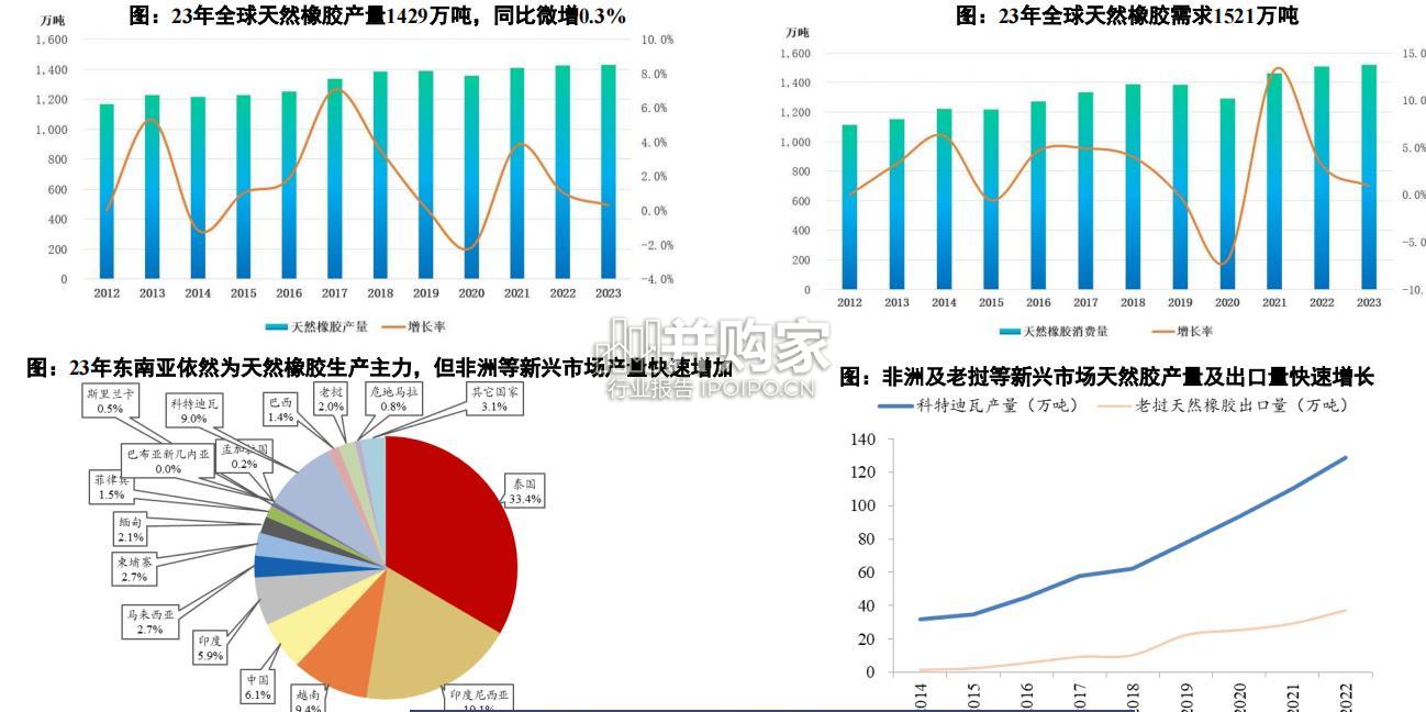 轮胎行业报告(21页)-第1张图片 轮胎行业报告(21页)-第1张图片