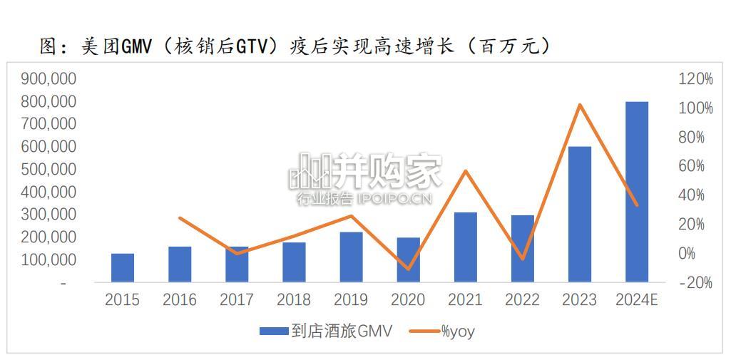互联网格局演变研究报告:本地生活竞争复盘(24页)-第1张图片 互联网格局演变研究报告:本地生活竞争复盘(24页)-第1张图片