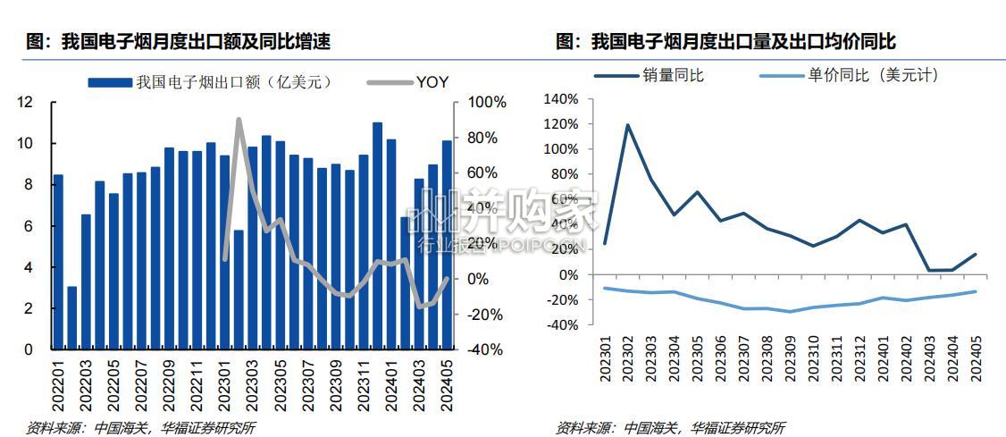 新型烟草行业报告(29页)-第1张图片 新型烟草行业报告(29页)-第1张图片
