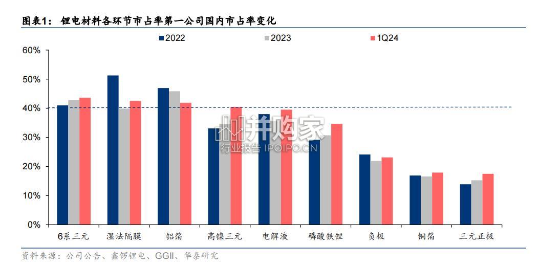 锂电材料市场格局复盘与展望报告(31页)-第1张图片 锂电材料市场格局复盘与展望报告(31页)-第1张图片