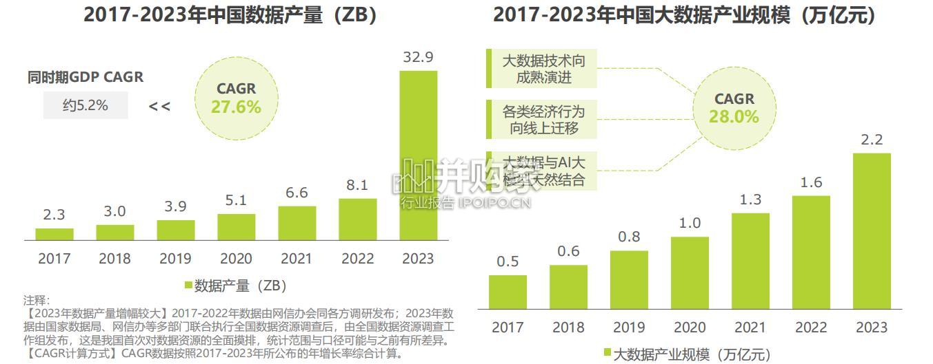 中国企业数据治理白皮书(37页)-第1张图片 中国企业数据治理白皮书(37页)-第1张图片
