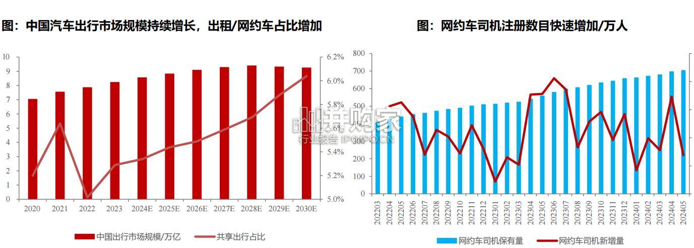 无人出租车行业报告:Robotaxi(58页)-第1张图片 无人出租车行业报告:Robotaxi(58页)-第1张图片