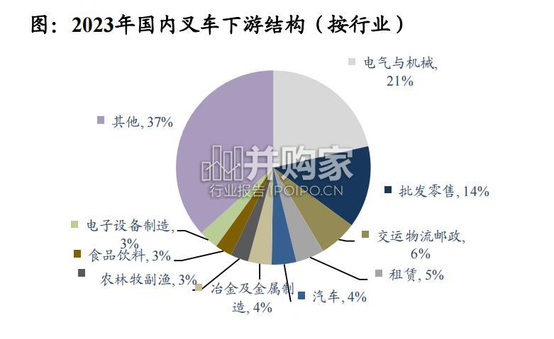 叉车出海研究报告:国产叉车锂电化(24页)-第1张图片 叉车出海研究报告:国产叉车锂电化(24页)-第1张图片