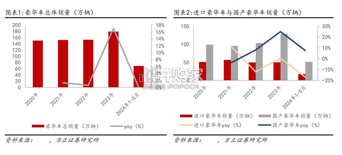 国产豪华车行业报告:华为智驾(32页)-第1张图片 国产豪华车行业报告:华为智驾(32页)-第1张图片