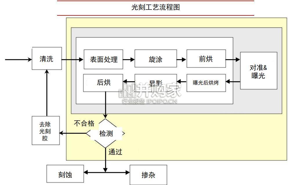 半导体光刻机行业报告(119页)-第1张图片 半导体光刻机行业报告(119页)-第1张图片