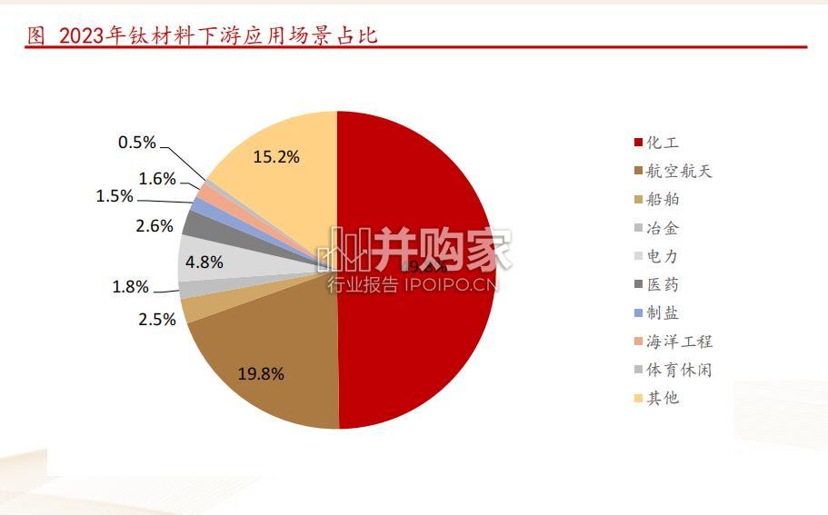 钛合金材料行业报告:钛合金手机中框(26页)-第1张图片 钛合金材料行业报告:钛合金手机中框(26页)-第1张图片