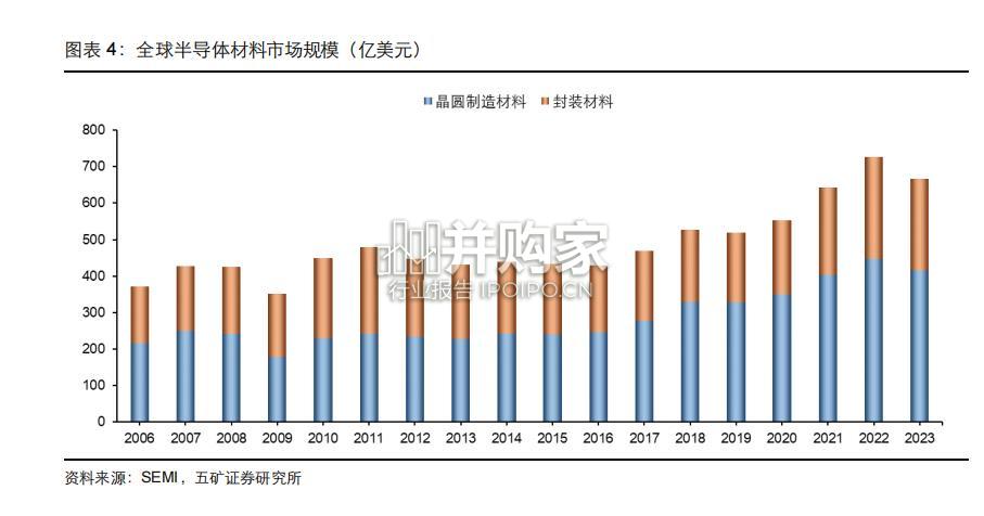 半导体硅片行业报告(42页)-第1张图片 半导体硅片行业报告(42页)-第1张图片