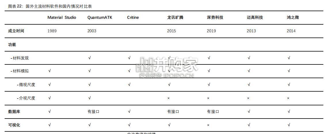 材料软件行业报告:材料发现软件和材料计算软件(23页)-第1张图片 材料软件行业报告:材料发现软件和材料计算软件(23页)-第1张图片