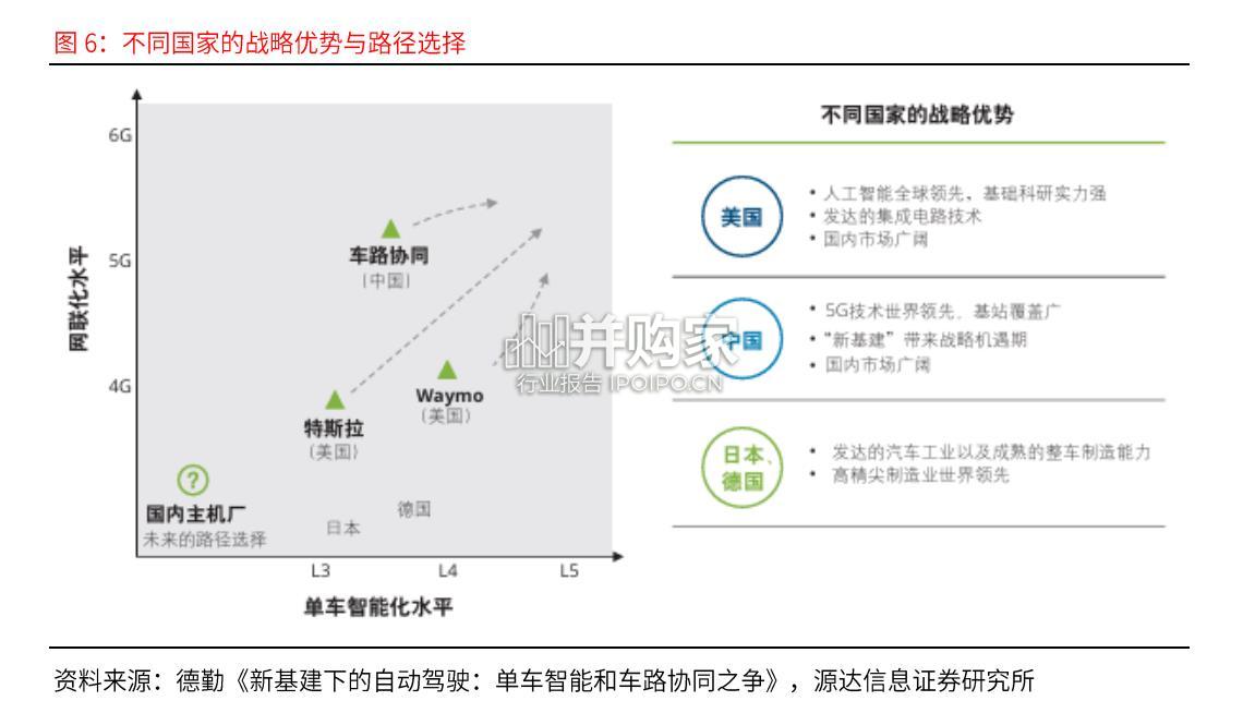 车路云行业报告(16页)-第1张图片 车路云行业报告(16页)-第1张图片