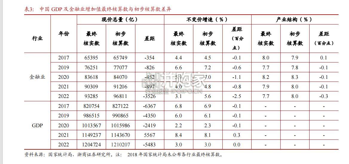 从国际经验看金融业增加值核算方式研究报告(24页)-第1张图片 从国际经验看金融业增加值核算方式研究报告(24页)-第1张图片
