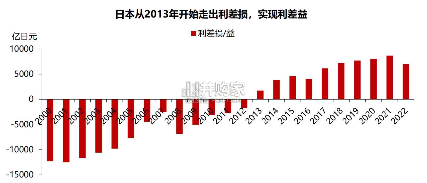 日本破产险企的应对经验研究报告(22页)-第1张图片 日本破产险企的应对经验研究报告(22页)-第1张图片