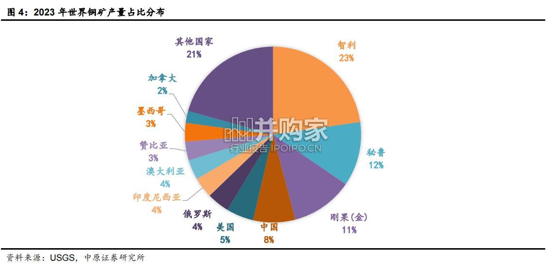 河南铜基材料产业链研究报告(37页)-第1张图片 河南铜基材料产业链研究报告(37页)-第1张图片