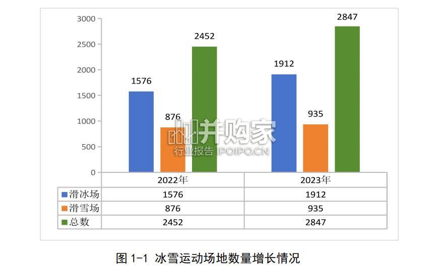 大众冰雪消费市场研究报告:冰雪运动消费(61页)-第1张图片 大众冰雪消费市场研究报告:冰雪运动消费(61页)-第1张图片