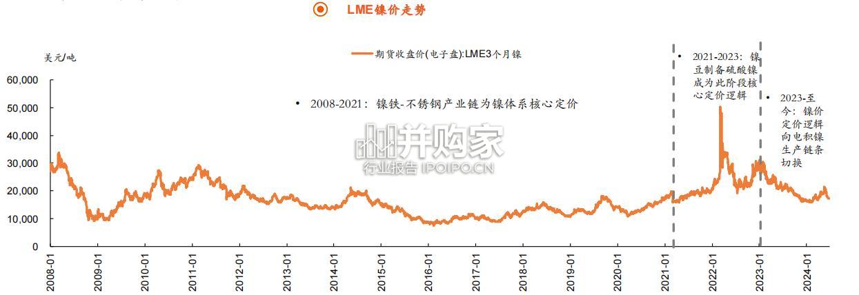镍行业报告(45页)-第1张图片 镍行业报告(45页)-第1张图片