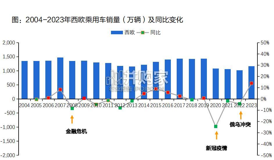 汽车行业报告：中国汽车出海（66页）-第1张图片