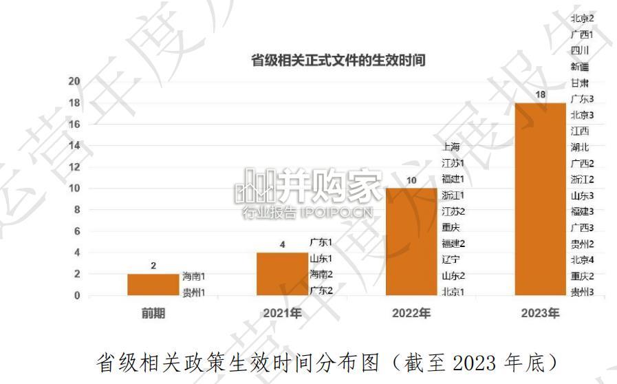 全国公共数据运营年度发展报告(136页)-第1张图片 全国公共数据运营年度发展报告(136页)-第1张图片
