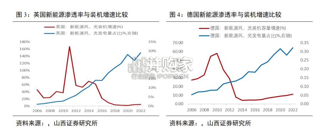 容量电价半年考及火电板块影响测算报告(35页)-第1张图片 容量电价半年考及火电板块影响测算报告(35页)-第1张图片