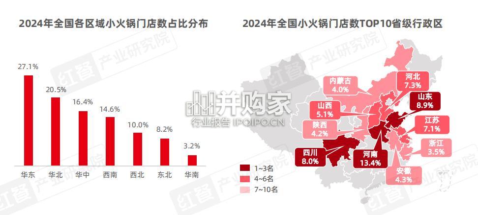 小火锅品类发展报告(28页)-第1张图片 小火锅品类发展报告(28页)-第1张图片