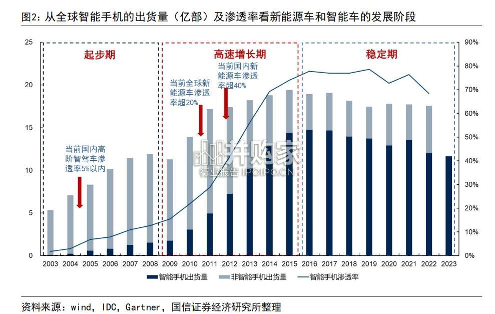 智能驾驶行业报告:汽车智能化下的投资机遇探析(76页)-第1张图片 智能驾驶行业报告:汽车智能化下的投资机遇探析(76页)-第1张图片
