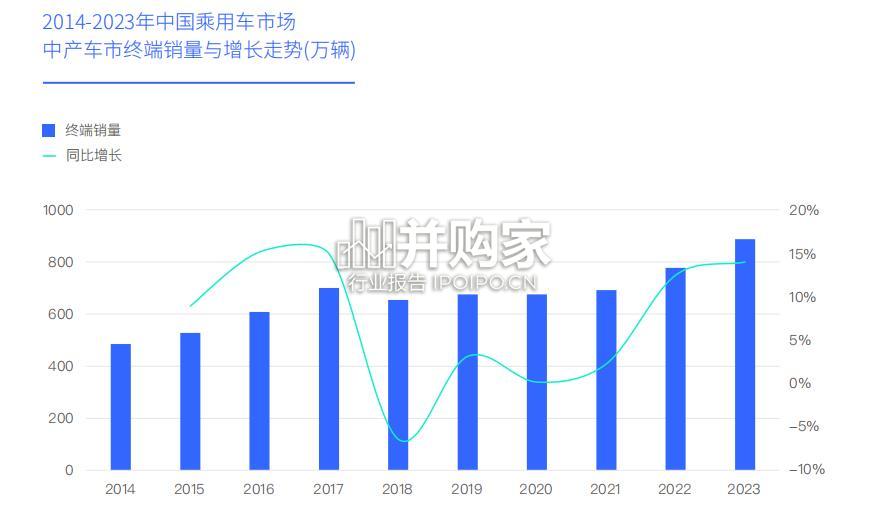 中产车市洞察报告(26页)-第1张图片 中产车市洞察报告(26页)-第1张图片