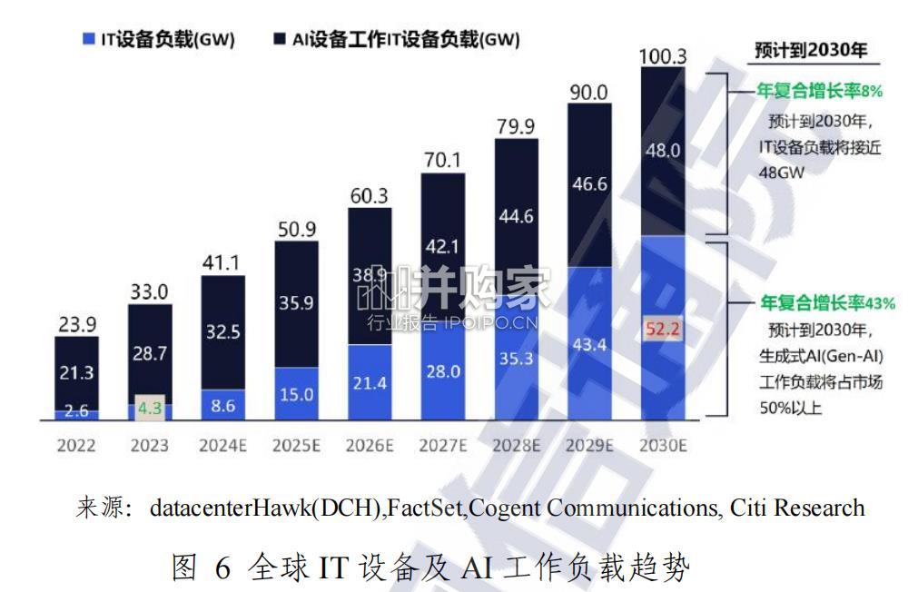 中国绿色算力发展研究报告(81页)-第1张图片 中国绿色算力发展研究报告(81页)-第1张图片