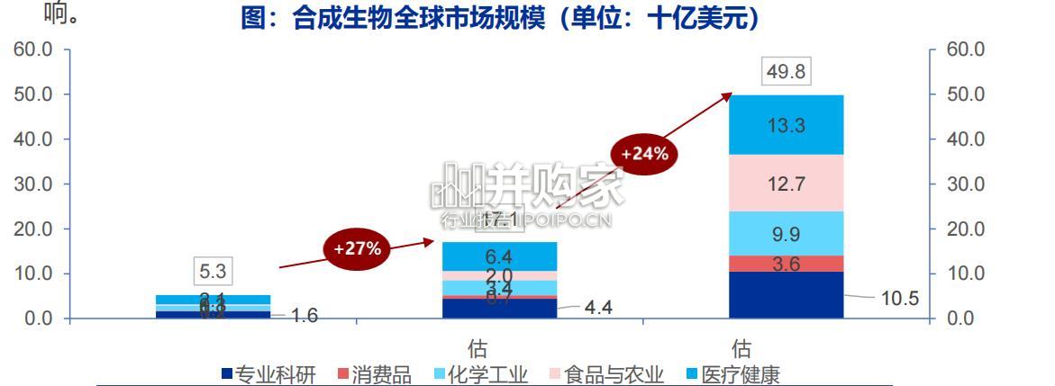合成生物学行业报告(65页)-第1张图片 合成生物学行业报告(65页)-第1张图片