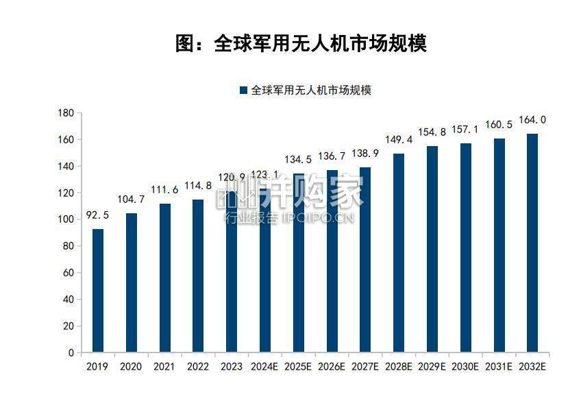 低空经济行业报告(51页)-第1张图片 低空经济行业报告(51页)-第1张图片