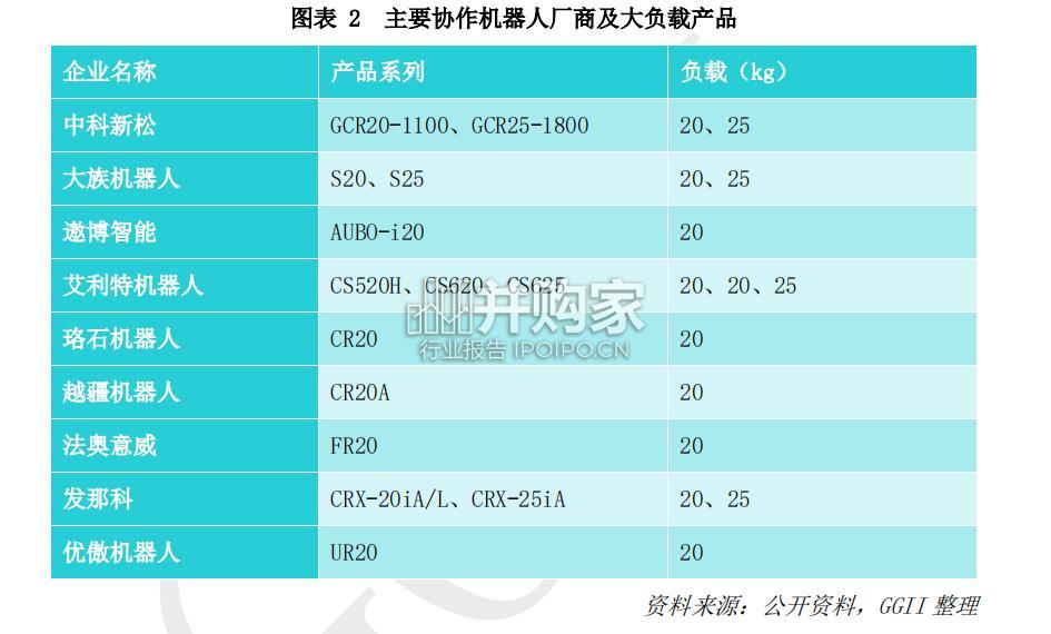 协作机器人产业发展蓝皮书(165页)-第1张图片 协作机器人产业发展蓝皮书(165页)-第1张图片