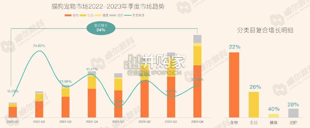 抖音八大宠物心智人群洞察报告(58页)-第1张图片 抖音八大宠物心智人群洞察报告(58页)-第1张图片