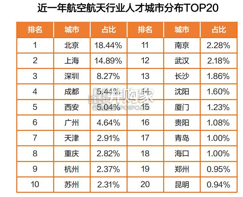航空航天行业人才趋势报告(26页)-第1张图片 航空航天行业人才趋势报告(26页)-第1张图片