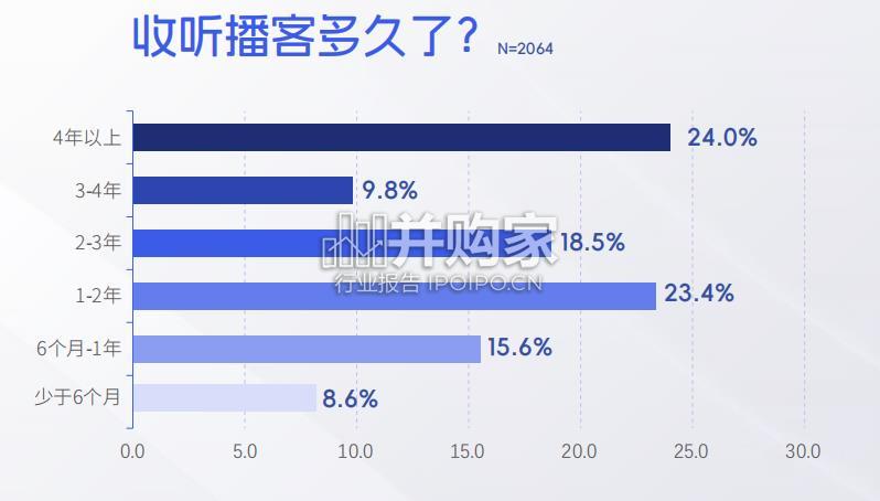 播客行业报告(50页)-第1张图片 播客行业报告(50页)-第1张图片
