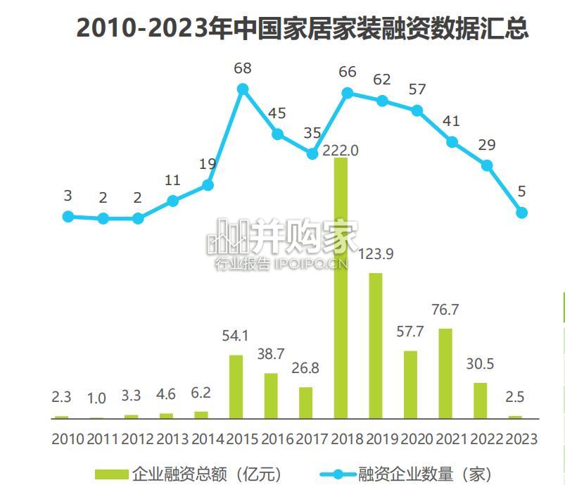 中国大家居后市场服务行业发展研究报告(38页)-第1张图片 中国大家居后市场服务行业发展研究报告(38页)-第1张图片