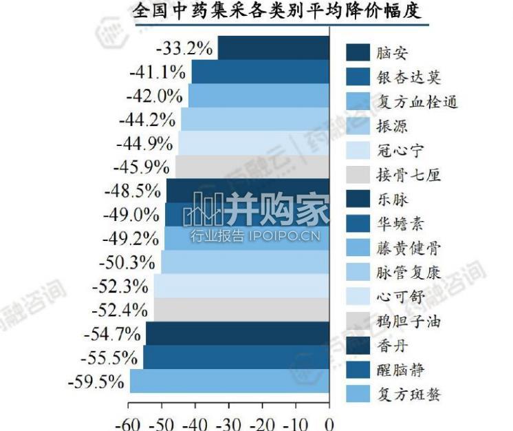 中药行业现状与未来趋势白皮书(41页)-第1张图片 中药行业现状与未来趋势白皮书(41页)-第1张图片
