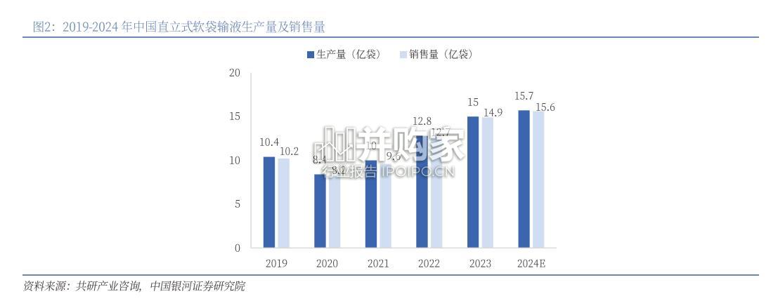 大输液行业报告(33页)-第1张图片 大输液行业报告(33页)-第1张图片
