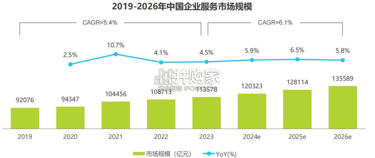 中国企业服务研究报告(58页)-第1张图片 中国企业服务研究报告(58页)-第1张图片